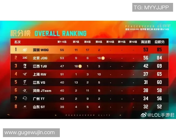 和平精英战术分析:深入探讨JDG战队的快速进攻策略与执行细节 和平精英战术分析:深入探讨JDG战队的快速进攻策略与执行细节